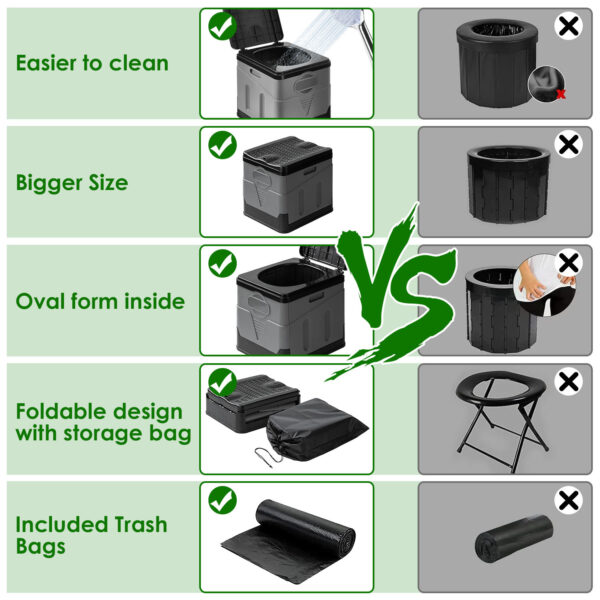 Collapsible Portable Toilet With Lid and Storage Pouch - Image 2