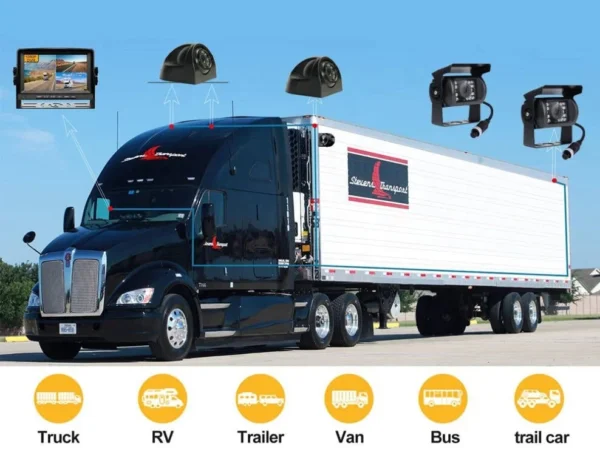 IPoster 360 Degree Viewing CCD Camera and 9in 1080P Quad Split Loop Recording Monitor for Campers - Image 4